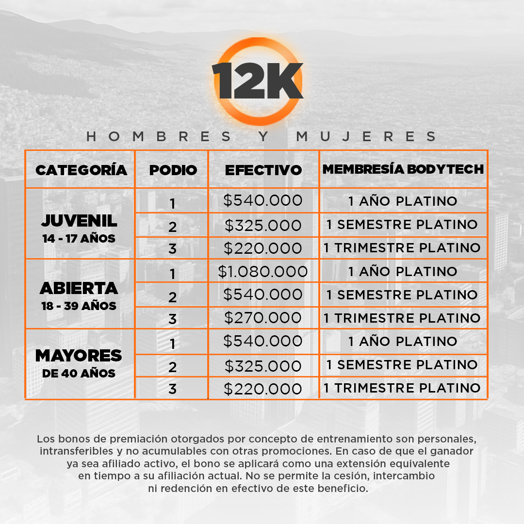 Premiacion 12k